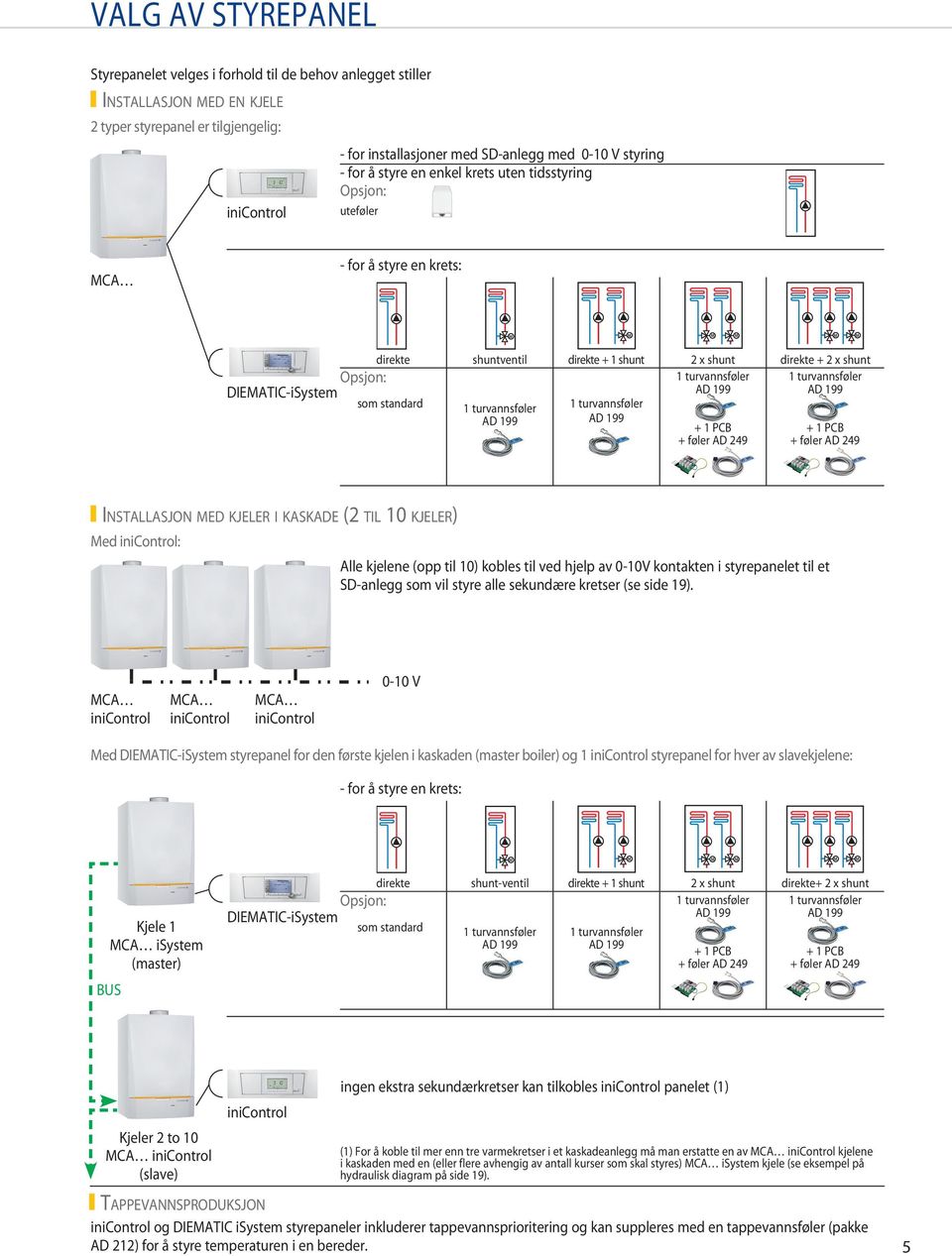 direkte Opsjon: DIEMATIC-iSystem som standard shuntventil 1 turvannsføler AD 1 direkte + 1 shunt 1 turvannsføler AD 1 x shunt 1 turvannsføler AD 1 + 1 PCB + føler AD direkte + x shunt 1 turvannsføler