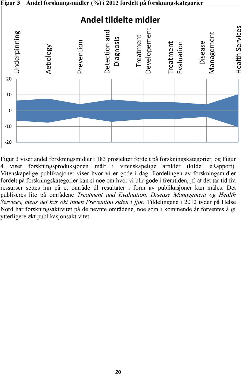 artikler (kilde: erapport). Vitenskapelige publikasjoner viser hvor vi er gode i dag. Fordelingen av forskningsmidler fordelt på forskningskategorier kan si noe om hvor vi blir gode i fremtiden, jf.