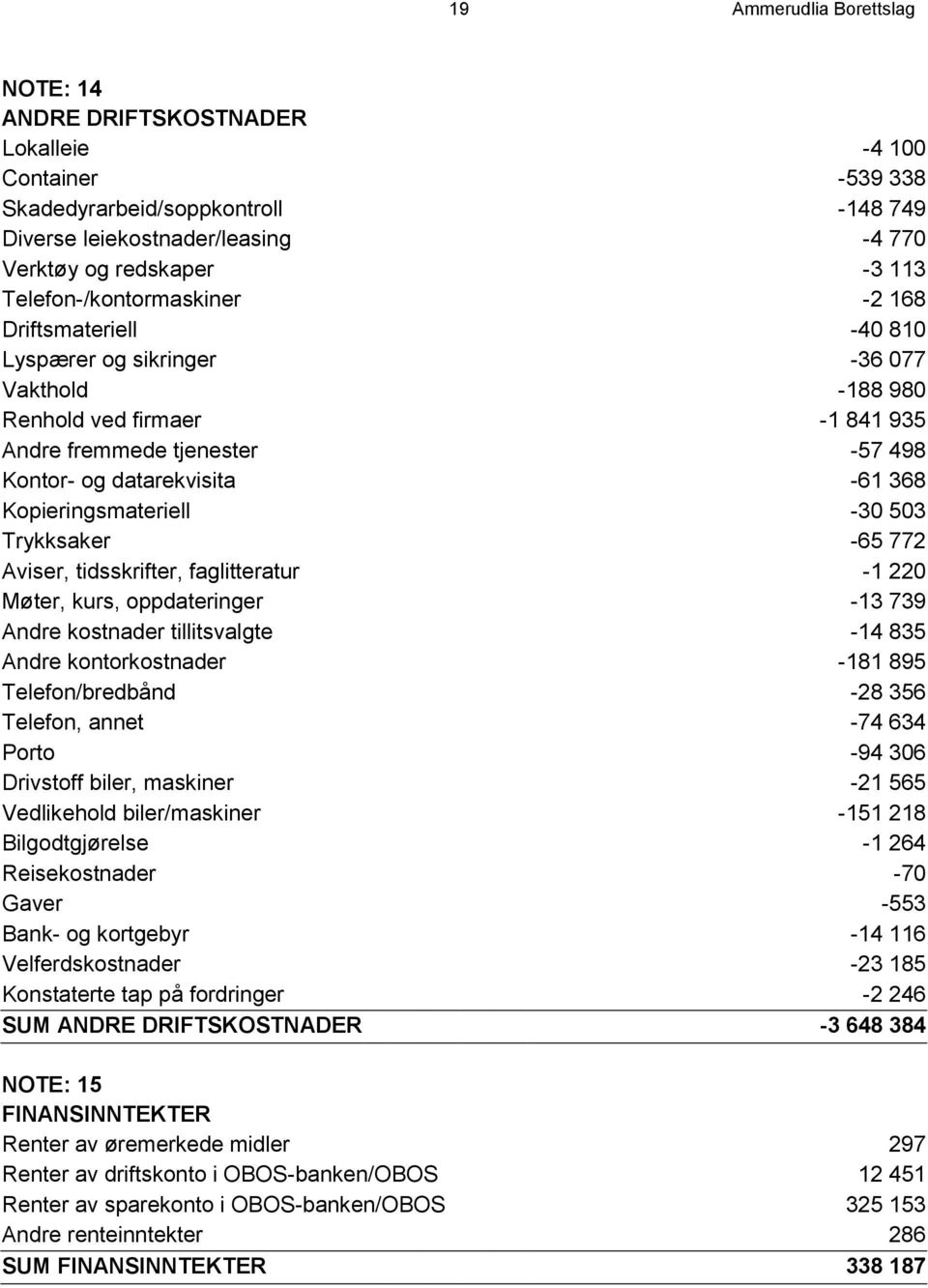 Kopieringsmateriell -30 503 Trykksaker -65 772 Aviser, tidsskrifter, faglitteratur - 220 Møter, kurs, oppdateringer -3 739 Andre kostnader tillitsvalgte -4 835 Andre kontorkostnader -8 895