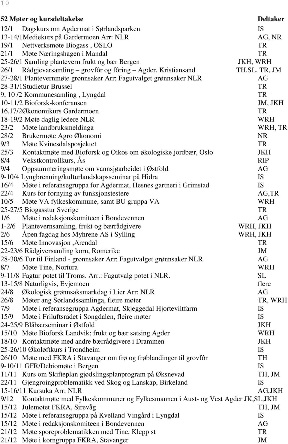 28-31/1Studietur Brussel TR 9, /2 Kommunesamling, Lyngdal TR -11/2 Bioforsk-konferansen JM, 16,17/2Økonomikurs Gardermoen TR 18-19/2 Møte daglig ledere NLR WRH 23/2 Møte landbruksmeldinga WRH, TR