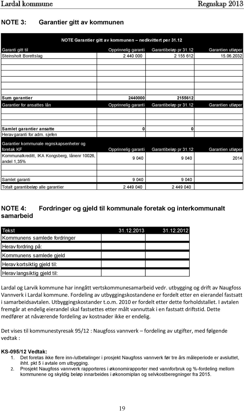 12 Garantien utløper Samlet garantier ansatte 0 0 Herav garanti for adm. sjefen Garantier kommunale regnskapsenheter og foretak KF Opprinnelig garanti Garantibeløp pr 31.