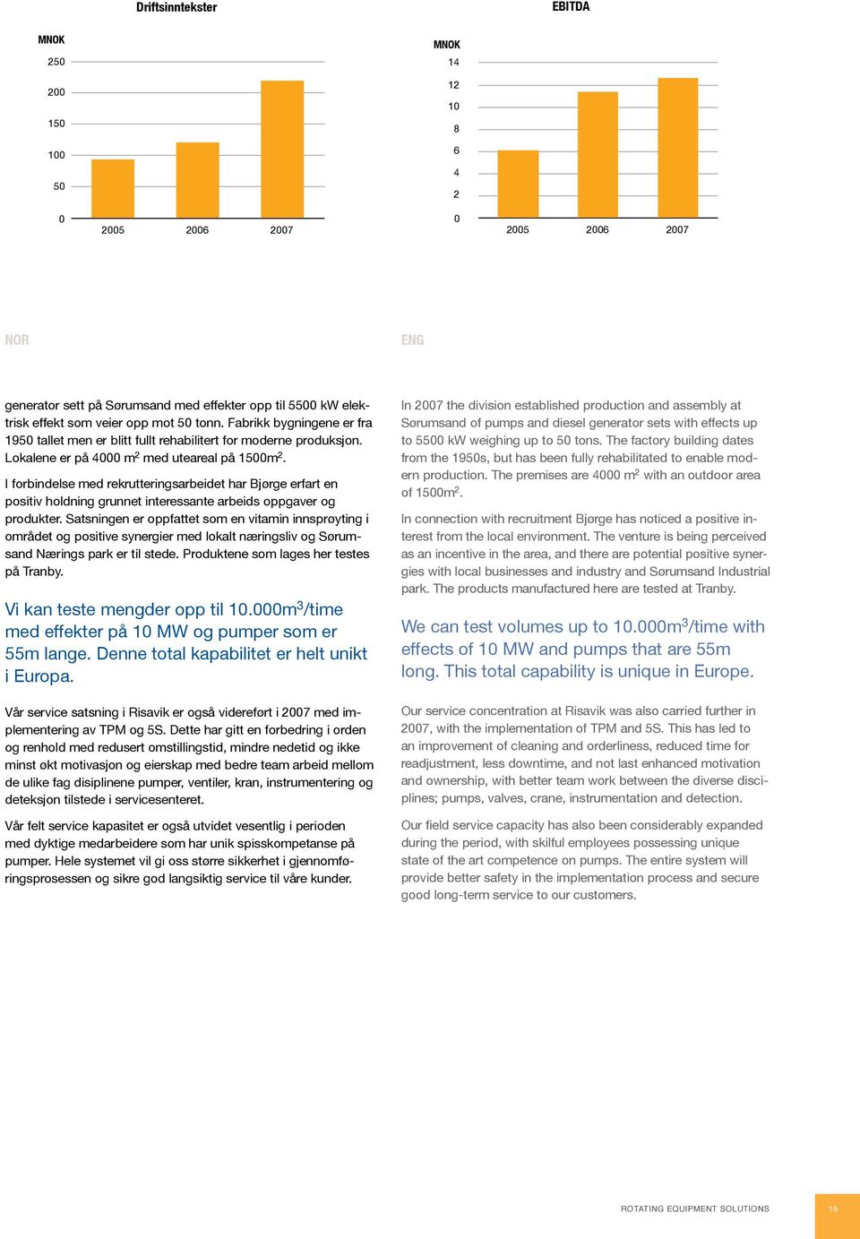 14 I forbindelse med rekrutteringsarbeidet har Bjørge erfart en 12 positiv holdning grunnet interessante arbeids oppgaver og produkter.