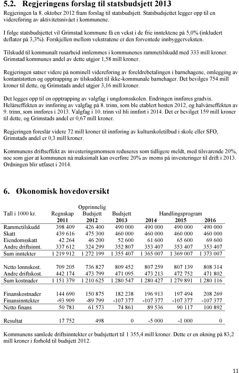 Tilskudd til kommunalt rusarbeid innlemmes i kommunenes rammetilskudd med 333 mill kroner. Grimstad kommunes andel av dette utgjør 1,58 mill kroner.