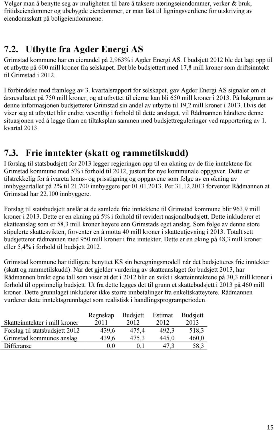 Det ble budsjettert med 17,8 mill kroner som driftsinntekt til Grimstad i 2012. I forbindelse med framlegg av 3.