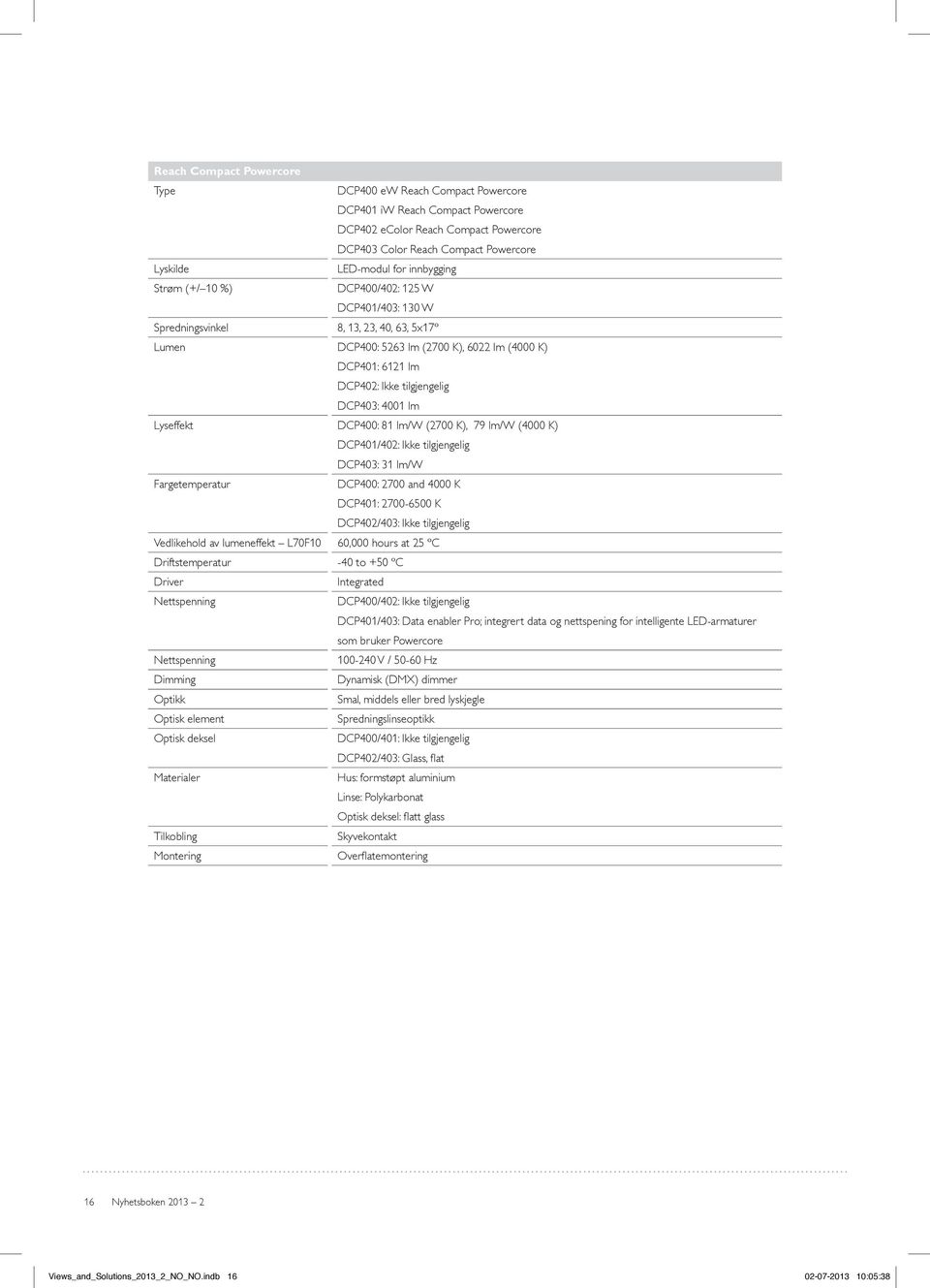 DCP403: 4001 lm Lyseffekt DCP400: 81 lm/w (2700 K), 79 lm/w (4000 K) DCP401/402: Ikke tilgjengelig DCP403: 31 lm/w Fargetemperatur DCP400: 2700 and 4000 K DCP401: 2700-6500 K DCP402/403: Ikke