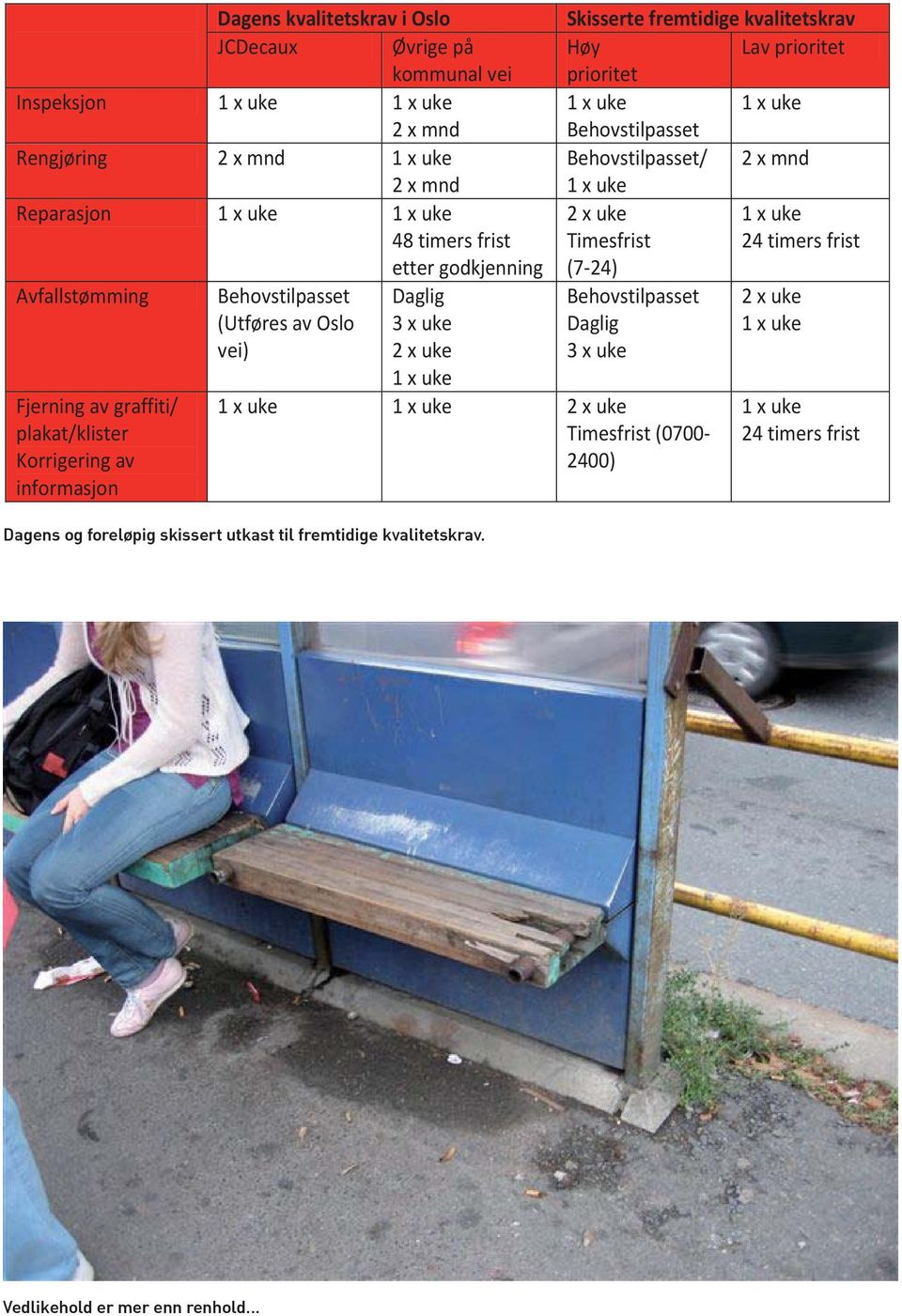 timers frist Avfallstømming Fjerning av graffiti/ plakat/klister Korrigering av informasjon Behovstilpasset (Utføres av Oslo vei) Daglig 3 x uke 2 x uke 1 x uke Behovstilpasset Daglig