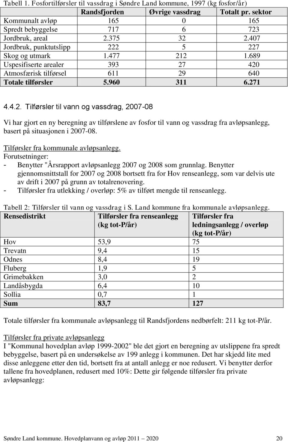 689 Uspesifiserte arealer 393 27 420 Atmosfærisk tilførsel 611 29 640 Totale tilførsler 5.960 311 6.271 4.4.2. Tilførsler til vann og vassdrag, 2007-08 Vi har gjort en ny beregning av tilførslene av fosfor til vann og vassdrag fra avløpsanlegg, basert på situasjonen i 2007-08.