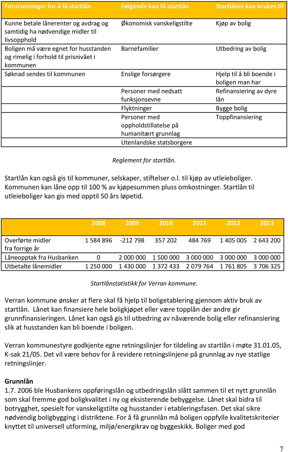 boligen man har Personer med nedsatt funksjonsevne Refinansiering av dyre lån Flyktninger Bygge bolig Personer med Toppfinansiering oppholdstillatelse på humanitært grunnlag Utenlandske statsborgere