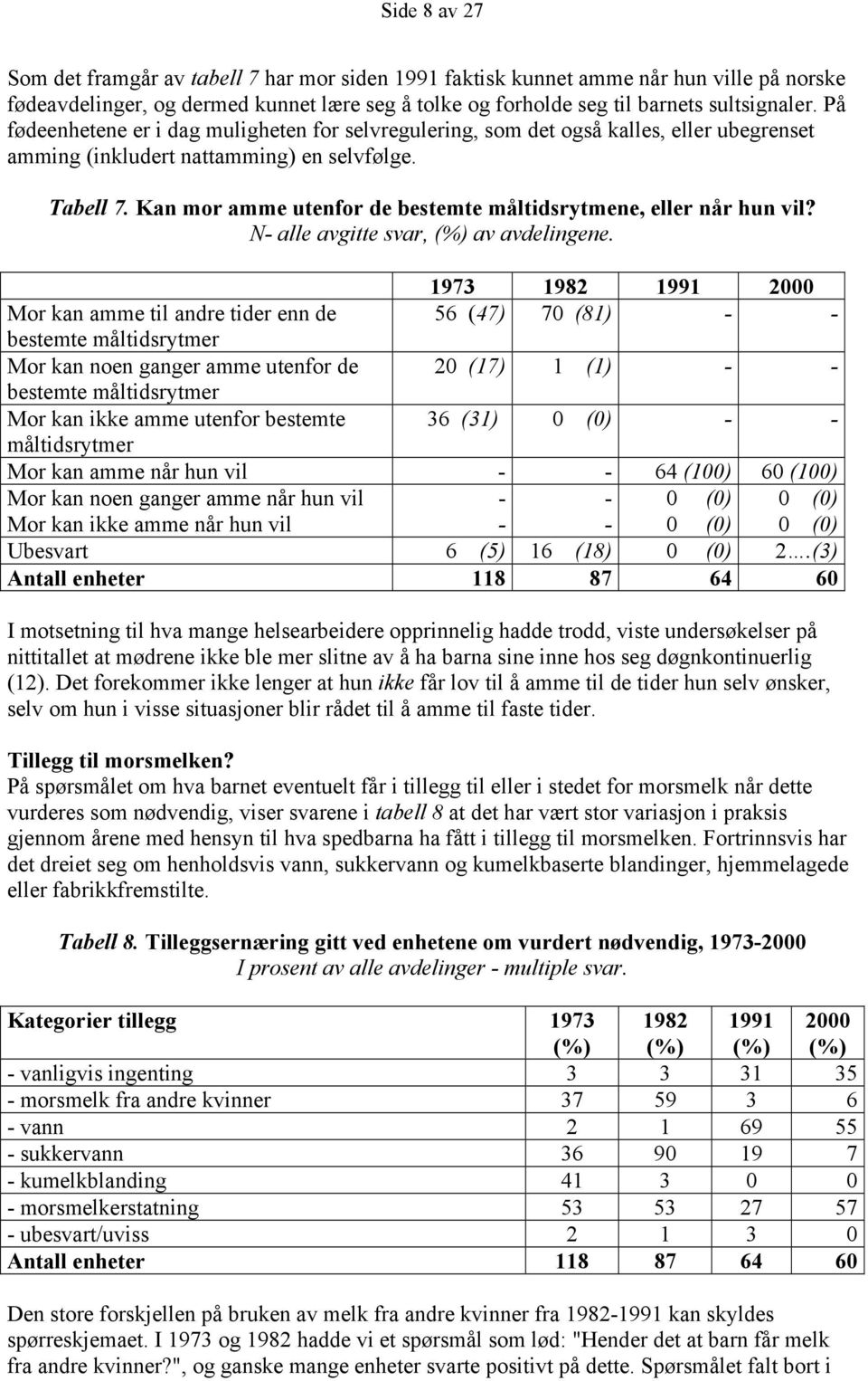 Kan mor amme utenfor de bestemte måltidsrytmene, eller når hun vil? N- alle avgitte svar, (%) av avdelingene.