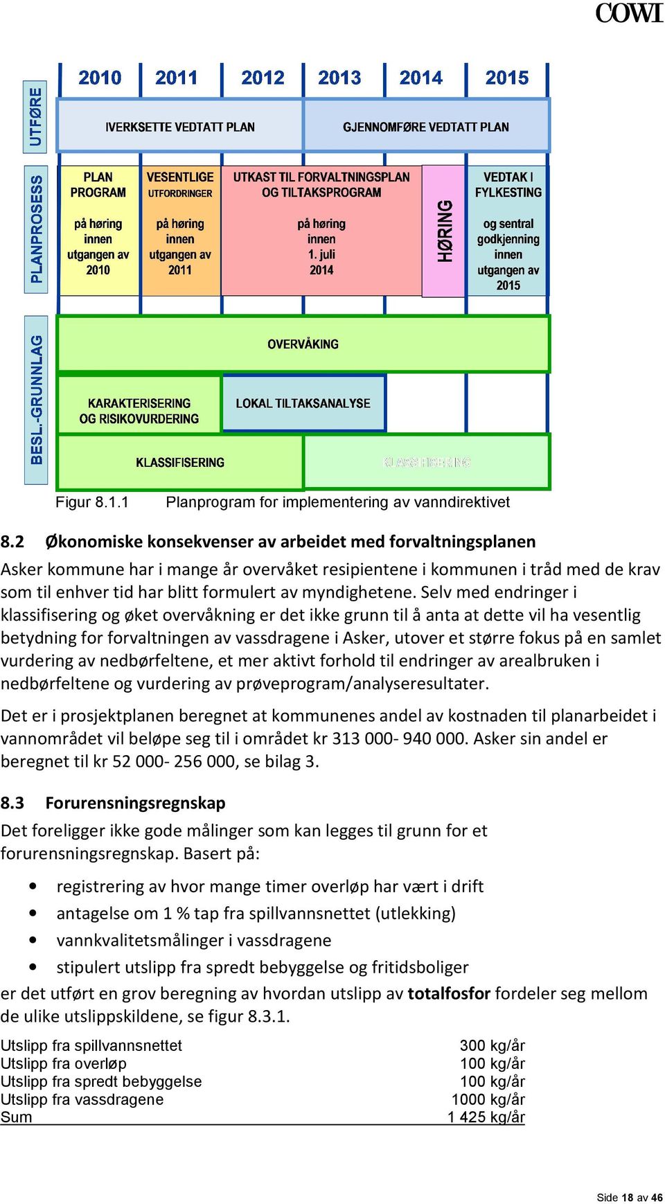 Selv med endringer i klassifisering og øket overvåkning er det ikke grunn til å anta at dette vil ha vesentlig betydning for forvaltningen av vassdragene i Asker, utover et større fokus på en samlet