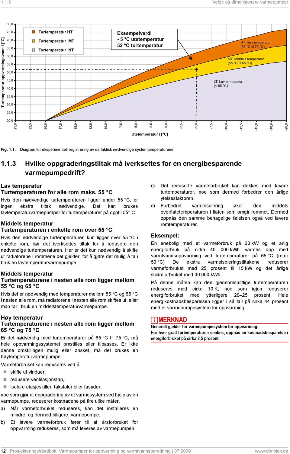 Det kan brukes lavtemperaturvarmepumper for turtemperaturer på opptil 55 C.