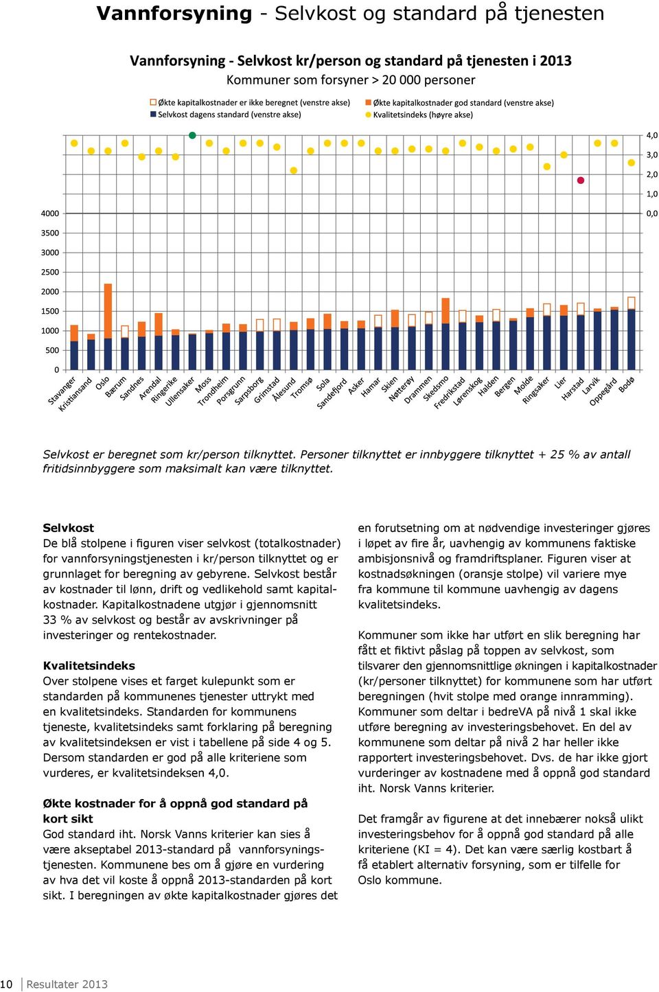 Selvkost De blå stolpene i figuren viser selvkost (totalkostnader) for vannforsyningstjenesten i kr/person tilknyttet og er grunnlaget for beregning av gebyrene.