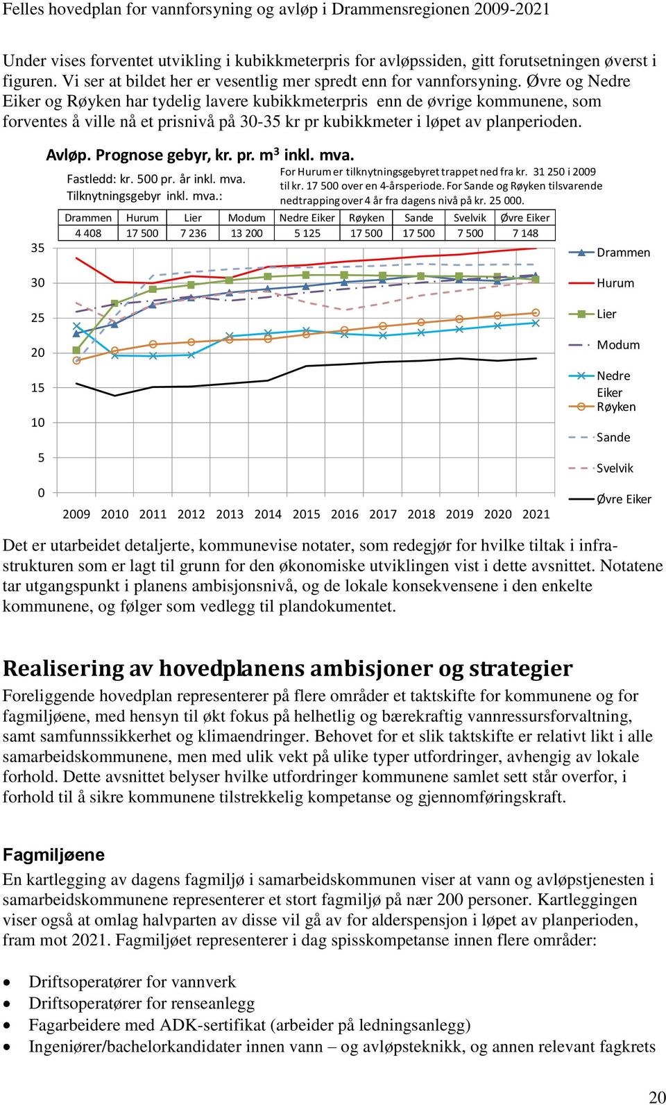 Prognose gebyr, kr. pr. m 3 inkl. mva. Fastledd: kr. 500 pr. år inkl. mva. Tilknytningsgebyr inkl. mva.: For Hurum er tilknytningsgebyret trappet ned fra kr. 31 250 i 2009 til kr.