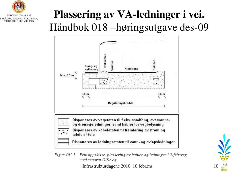 Håndbok 018 høringsutgave