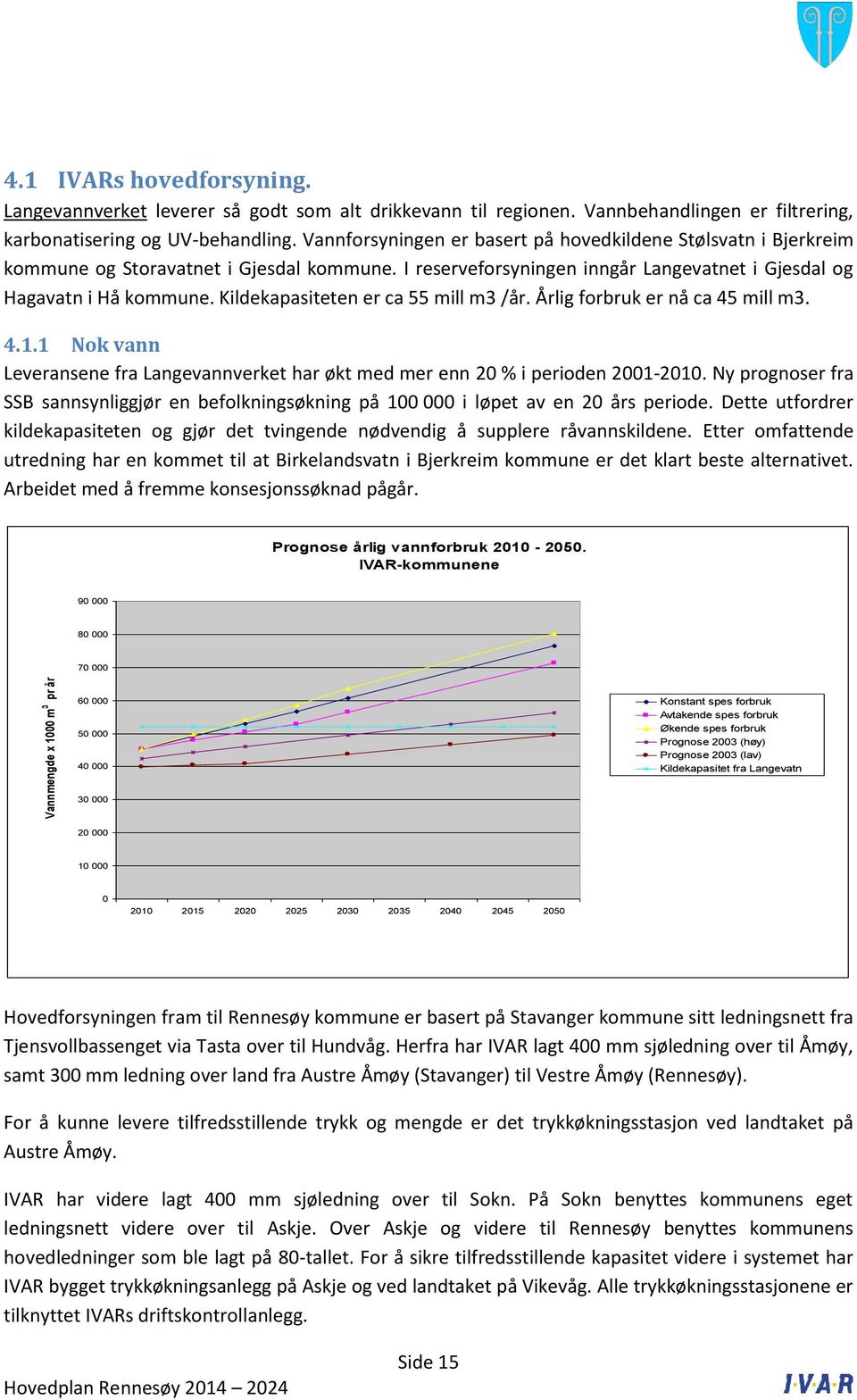 Kildekapasiteten er ca 55 mill m3 /år. Årlig forbruk er nå ca 45 mill m3. 4.1.1 Nok vann Leveransene fra Langevannverket har økt med mer enn 20 % i perioden 2001-2010.