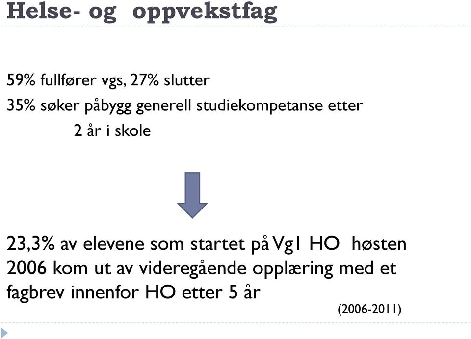 23,3% av elevene som startet på Vg1 HO høsten 2006 kom ut av