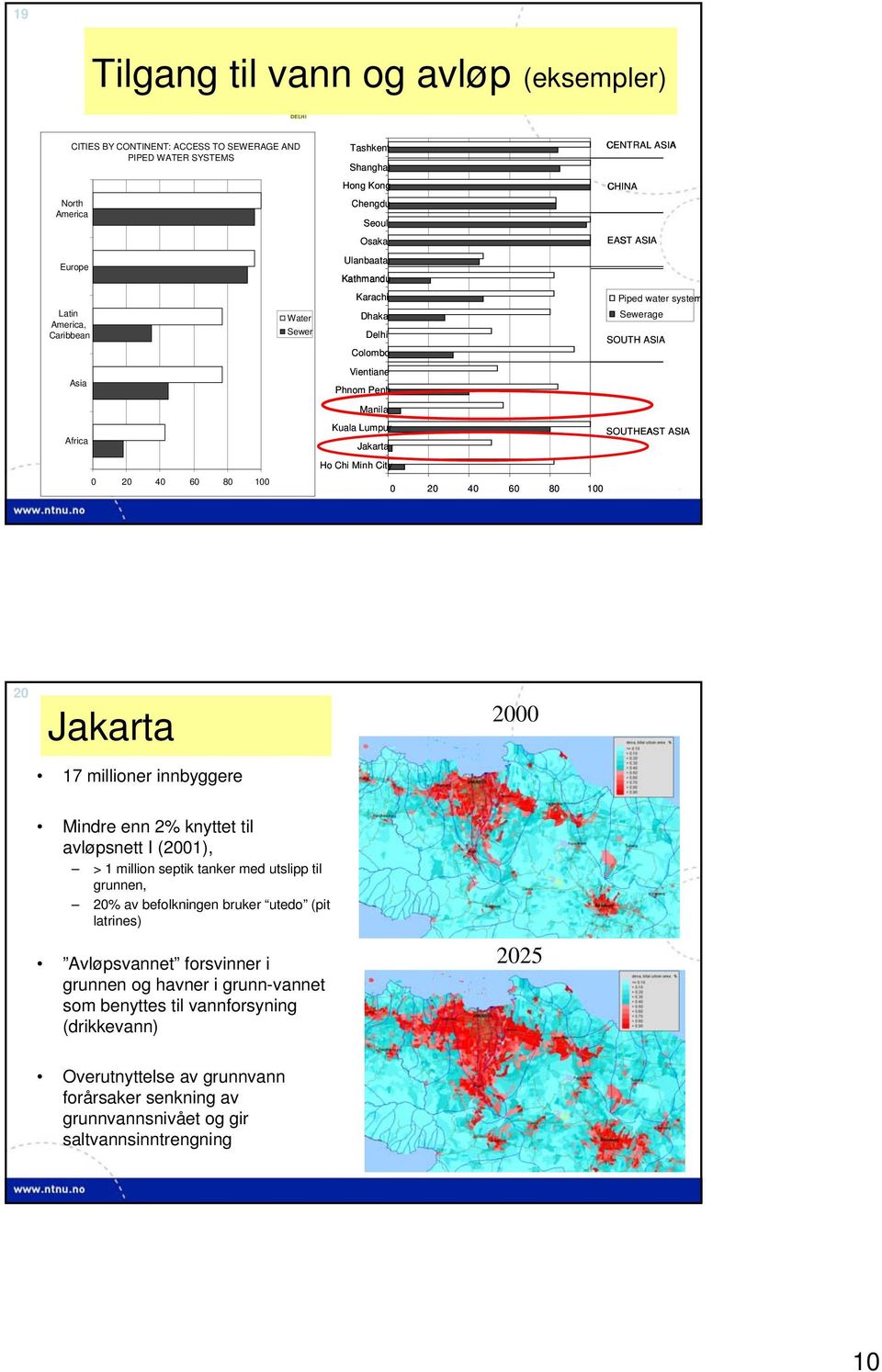 ASIA Africa Jakarta Ho Chi Minh City 0 20 40 60 80 100 0 20 40 60 80 100 20 Jakarta 17 millioner innbyggere 2000 Mindre enn 2% knyttet til avløpsnett I (2001), > 1 million septik tanker med utslipp