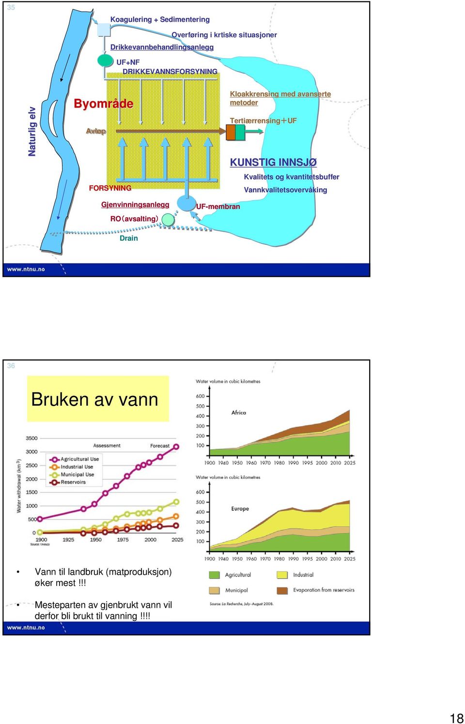 avanserte metoder Tertiærrensing rrensing+uf KUNSTIG INNSJØ Kvalitets og kvantitetsbuffer Vannkvalitetsovervåking king 36