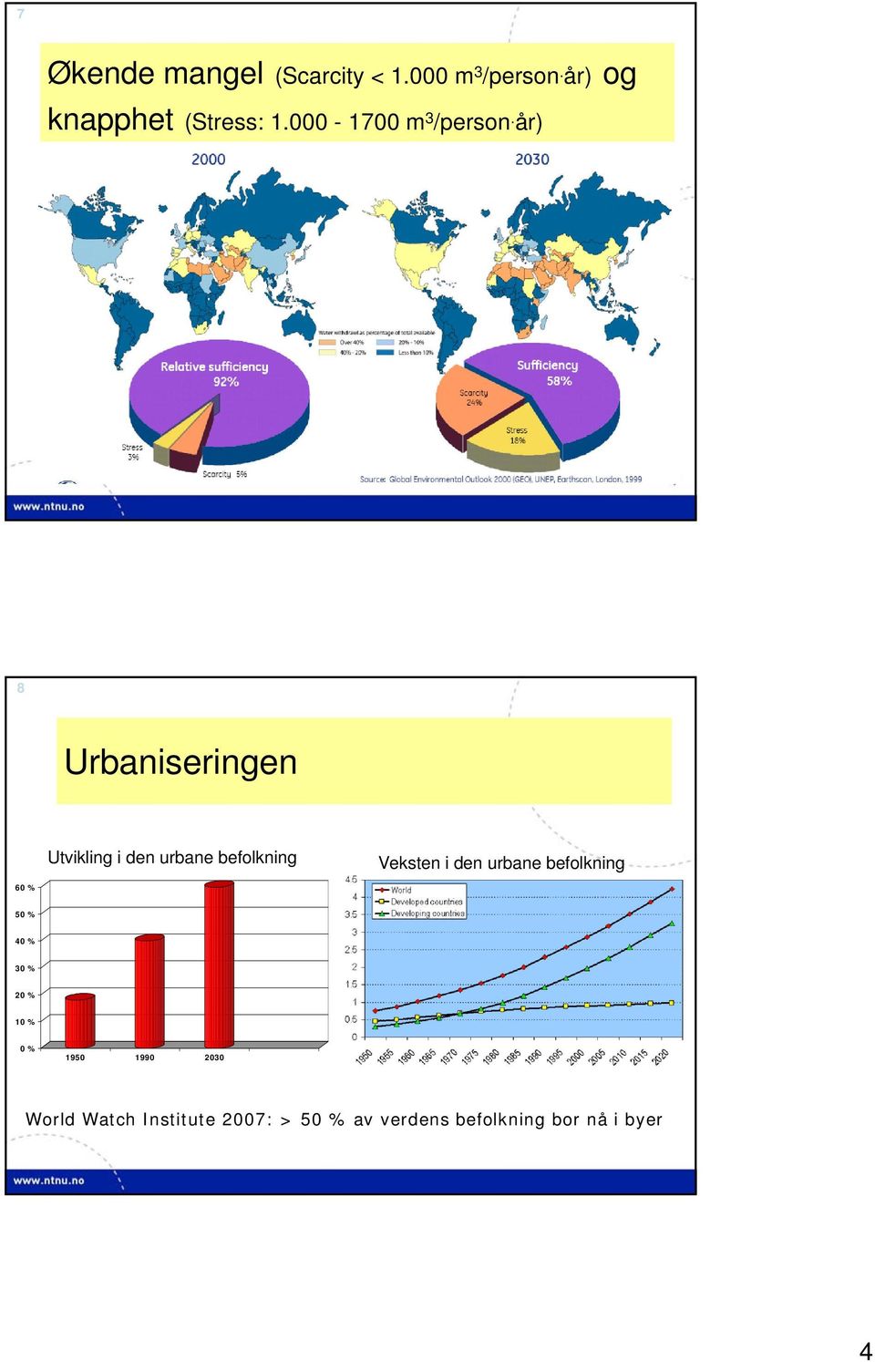 år) 8 Urbaniseringen Utvikling i den urbane befolkning Veksten i den urbane