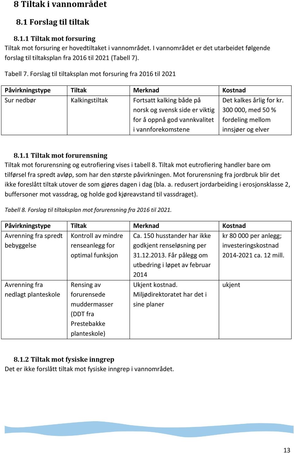 Forslag til tiltaksplan mot forsuring fra 2016 til 2021 Påvirkningstype Tiltak Merknad Kostnad Sur nedbør Kalkingstiltak Fortsatt kalking både på norsk og svensk side er viktig for å oppnå god