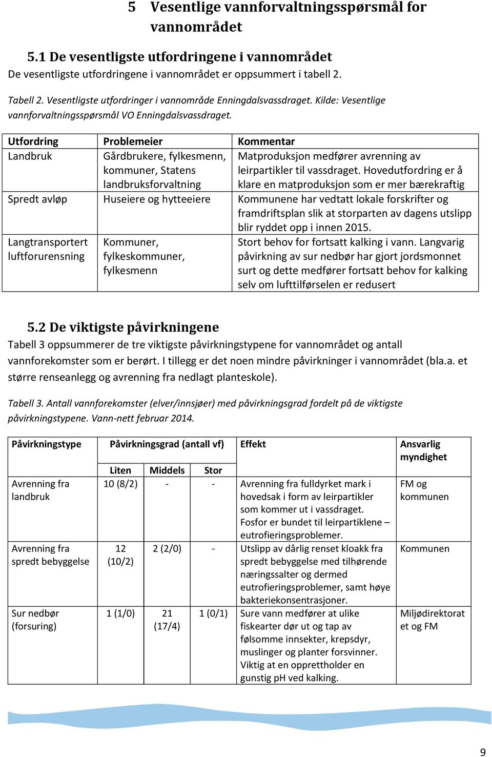 Utfordring Problemeier Kommentar Landbruk Gårdbrukere, fylkesmenn, kommuner, Statens landbruksforvaltning Matproduksjon medfører avrenning av leirpartikler til vassdraget.