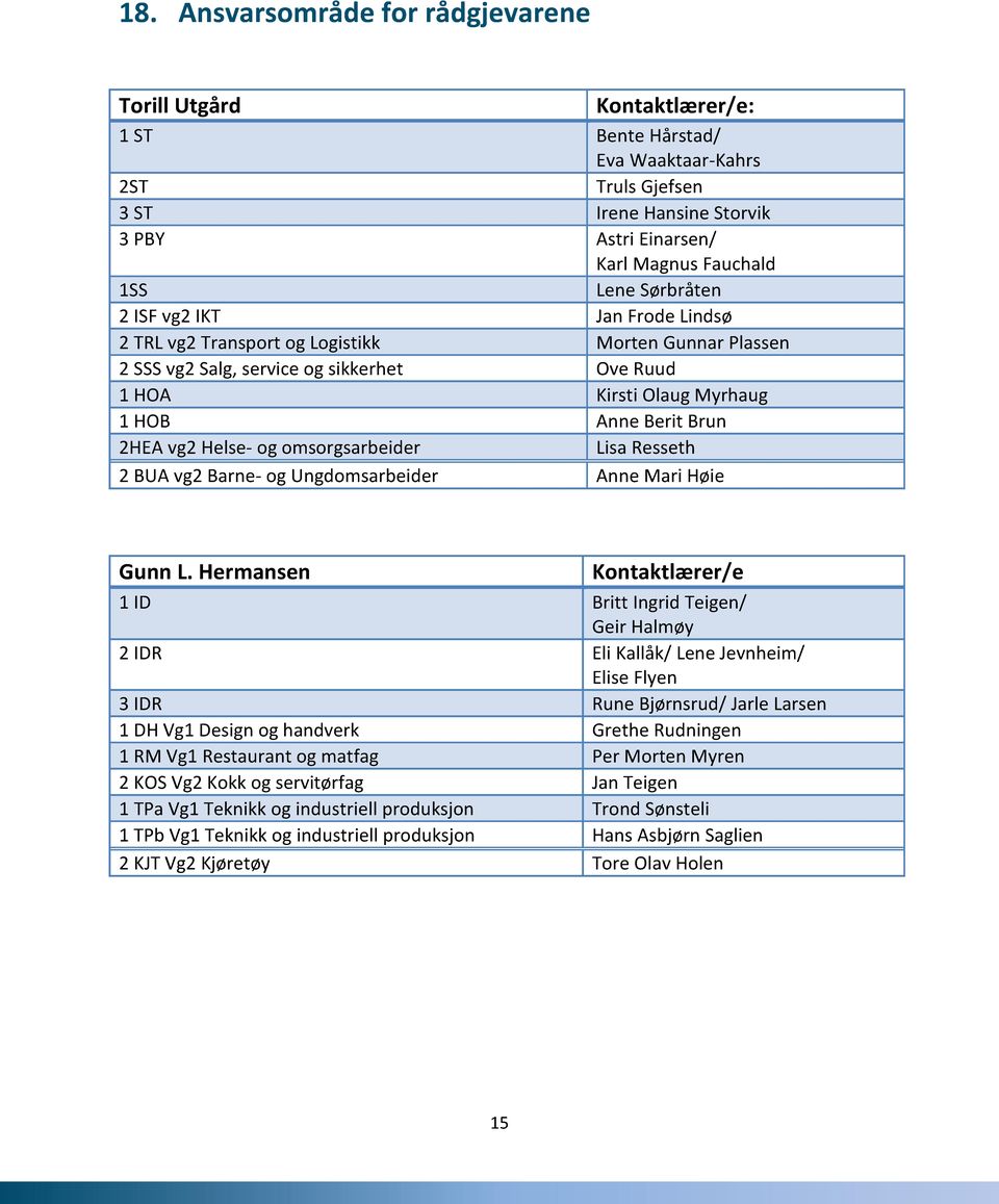 2HEA vg2 Helse- og omsorgsarbeider Lisa Resseth 2 BUA vg2 Barne- og Ungdomsarbeider Anne Mari Høie Gunn L.