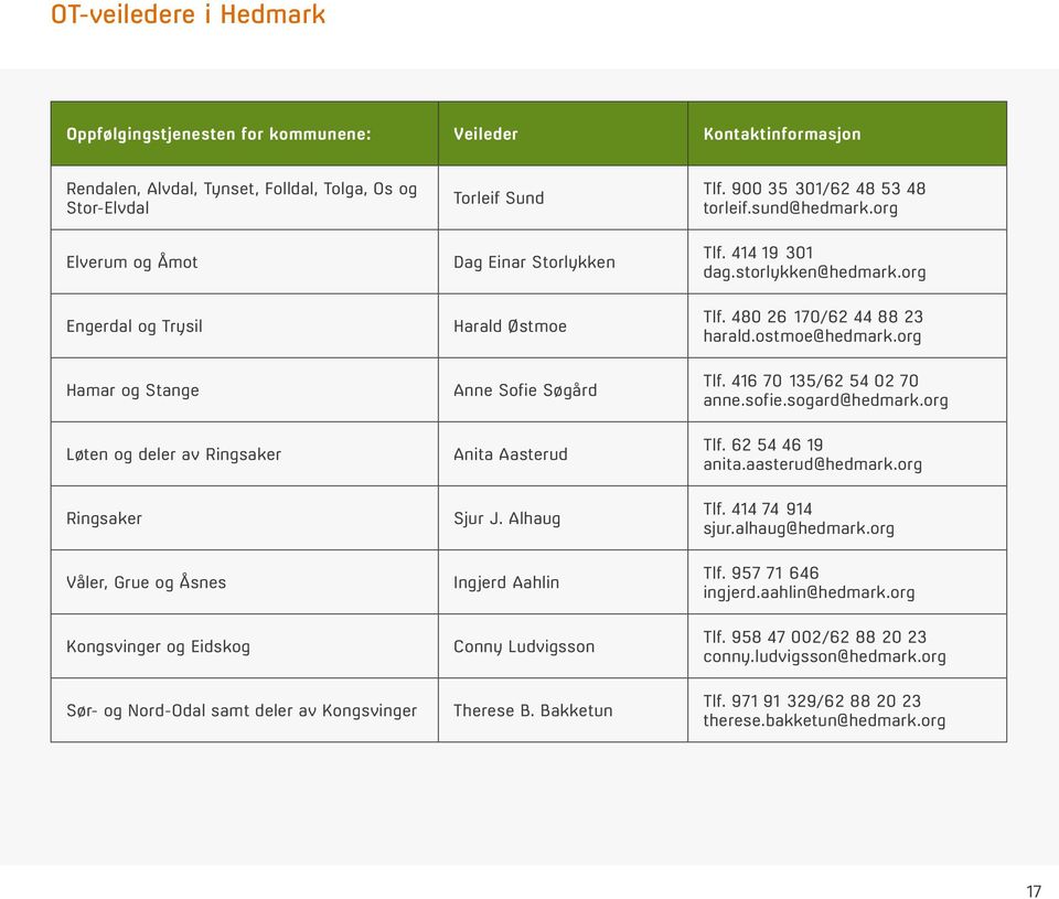 org Hamar og Stange Anne Sofie Søgård Tlf. 416 70 135/62 54 02 70 anne.sofie.sogard@hedmark.org Løten og deler av Ringsaker Anita Aasterud Tlf. 62 54 46 19 anita.aasterud@hedmark.org Ringsaker Sjur J.