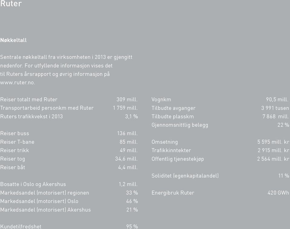 Reiser tog 34,6 mill. Reiser båt 4,4 mill. Bosatte i Oslo og Akershus 1,2 mill.