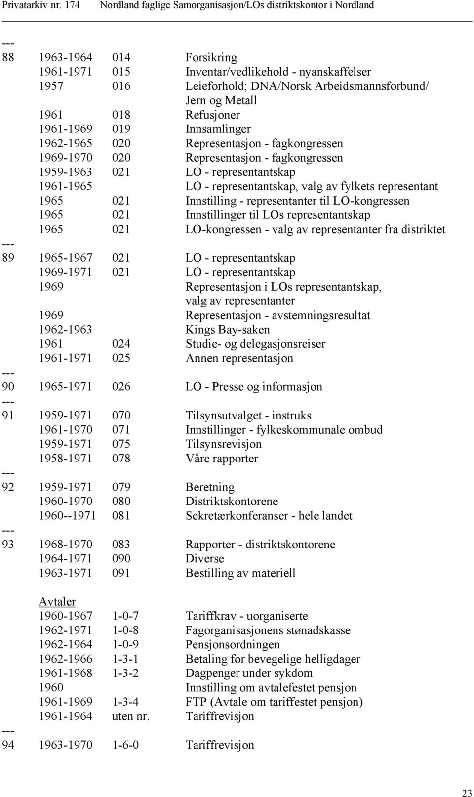 Innstilling - representanter til LO-kongressen 1965 021 Innstillinger til LOs representantskap 1965 021 LO-kongressen - valg av representanter fra distriktet 89 1965-1967 021 LO - representantskap