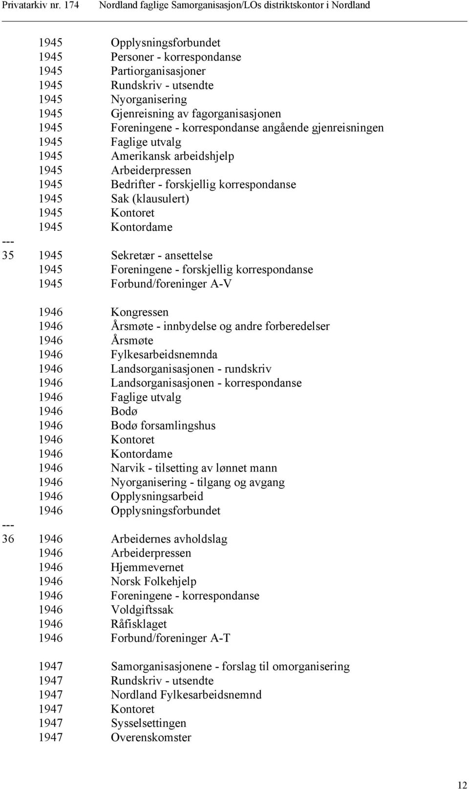 Kontordame 35 1945 Sekretær - ansettelse 1945 Foreningene - forskjellig korrespondanse 1945 Forbund/foreninger A-V 1946 Kongressen 1946 Årsmøte - innbydelse og andre forberedelser 1946 Årsmøte 1946