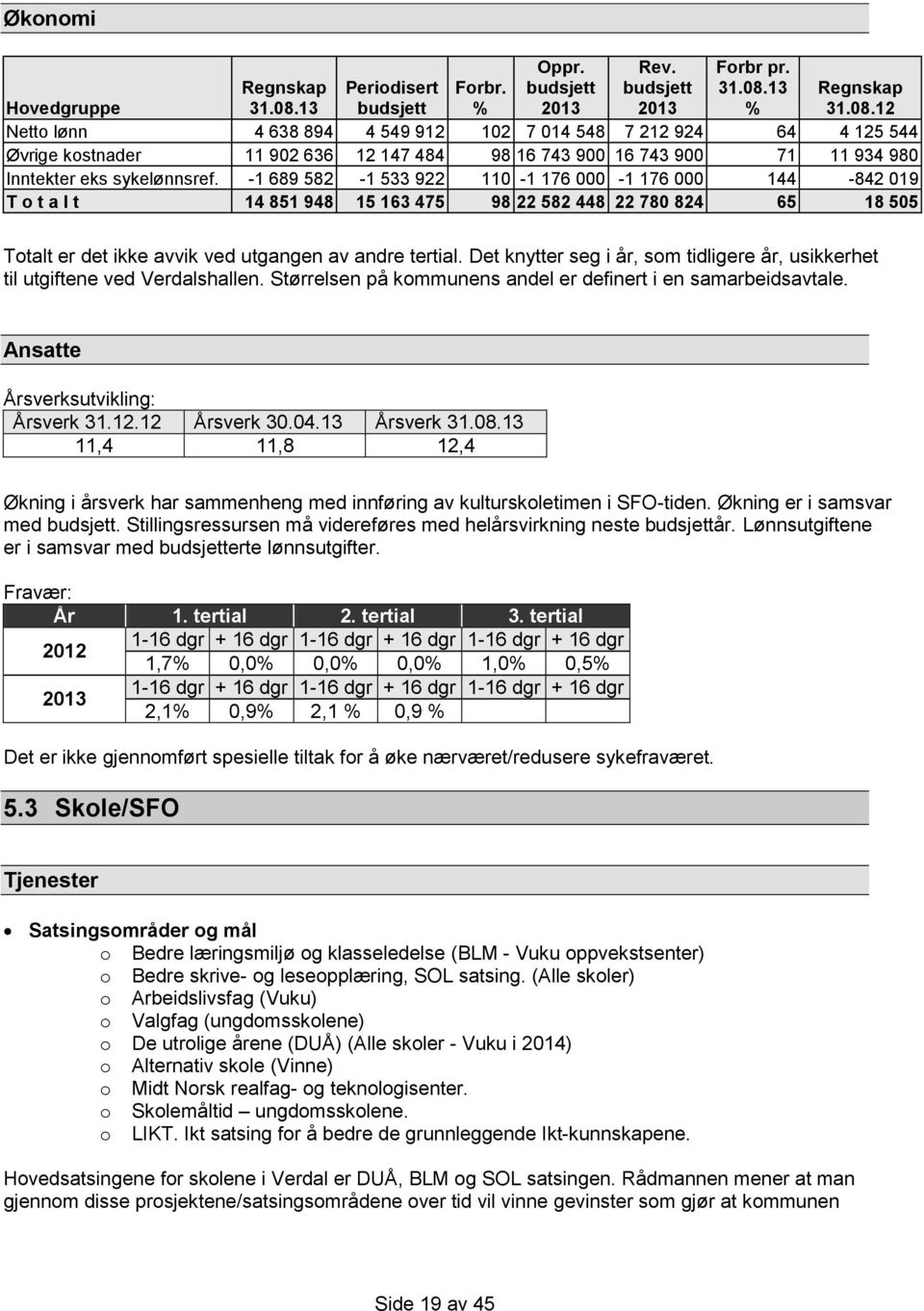 13 Periodisert budsjett Forbr. % Regnskap 31.08.