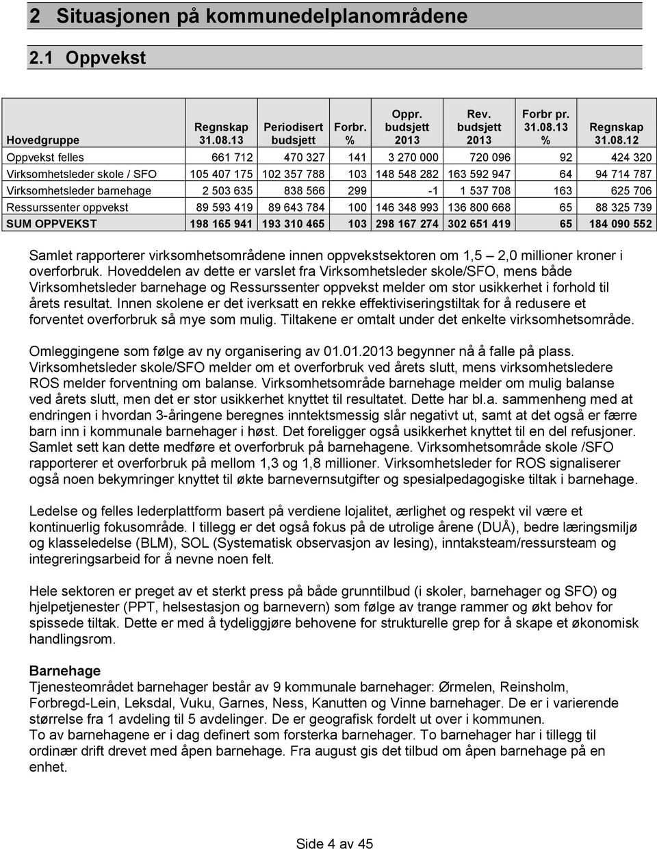 13 % Regnskap 31.08.