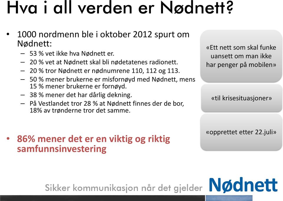 50 % mener brukerne er misfornøyd med Nødnett, mens 15 % mener brukerne er fornøyd. 38 % mener det har dårlig dekning.