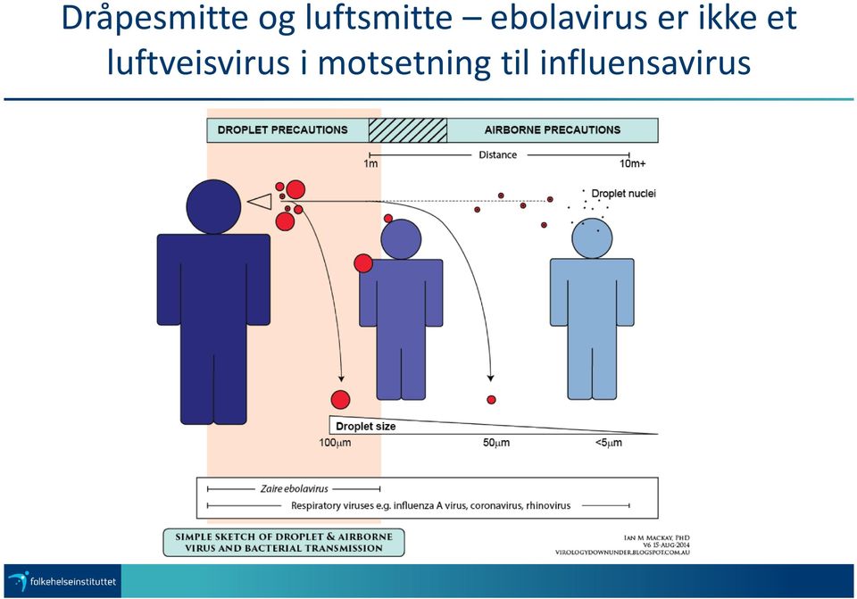 er ikke et