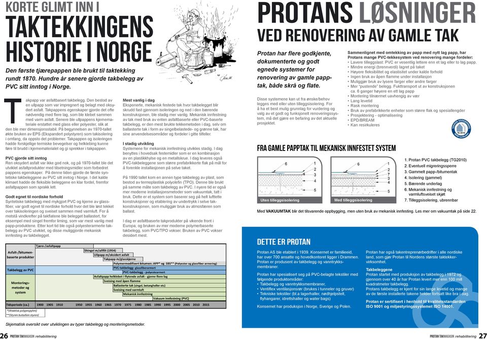 Takpappens egenskaper gjorde det ofte nødvendig med flere lag, som ble klebet sammen med varm asfalt.