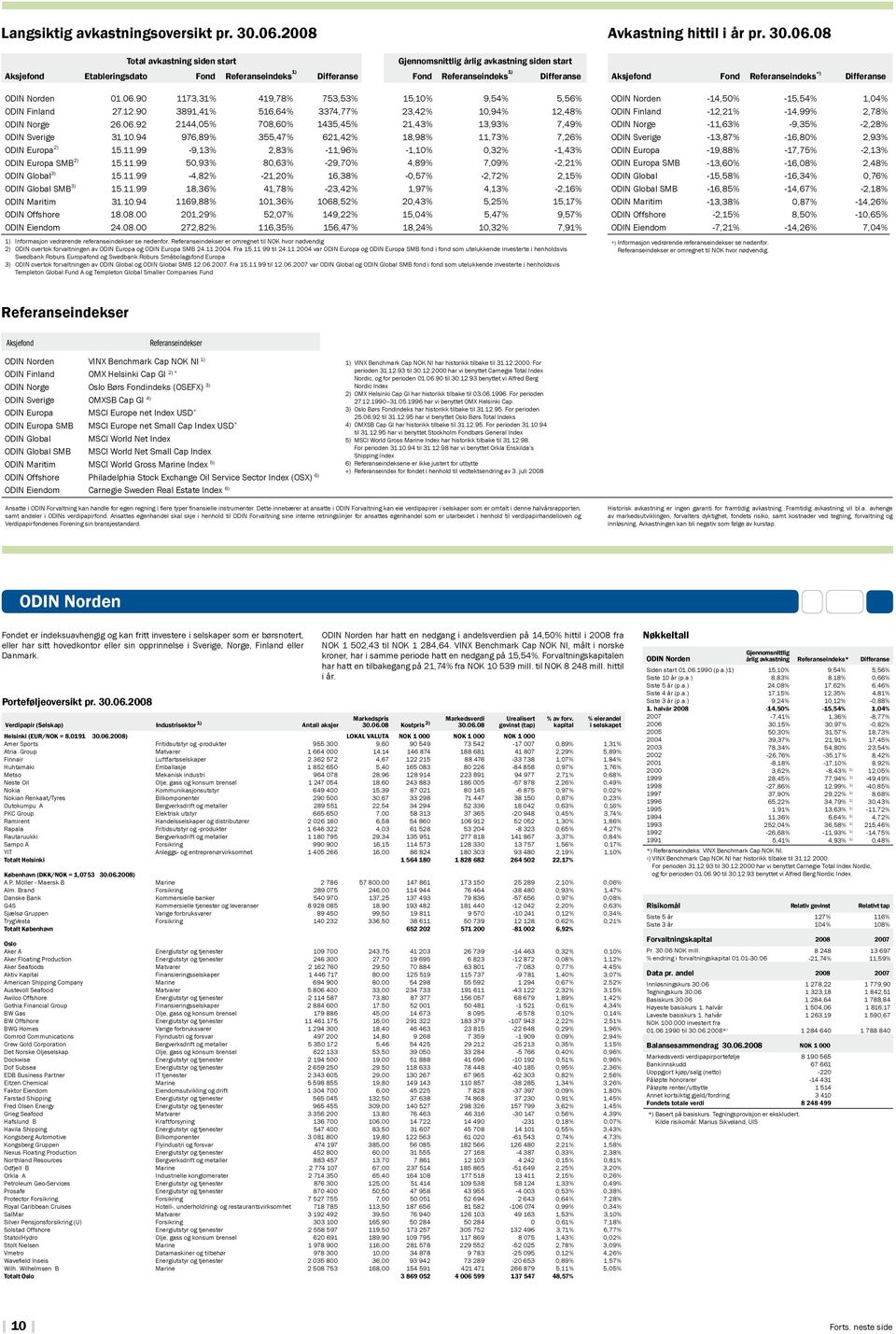 8. ODIN Eiendom 24.8. Total avkastning siden start årlig avkastning siden start Aksjefond Etableringsdato Referanseindeks Differanse Referanseindeks Differanse 1173,31% 419,78% 753,53% 15,1% 9,54%