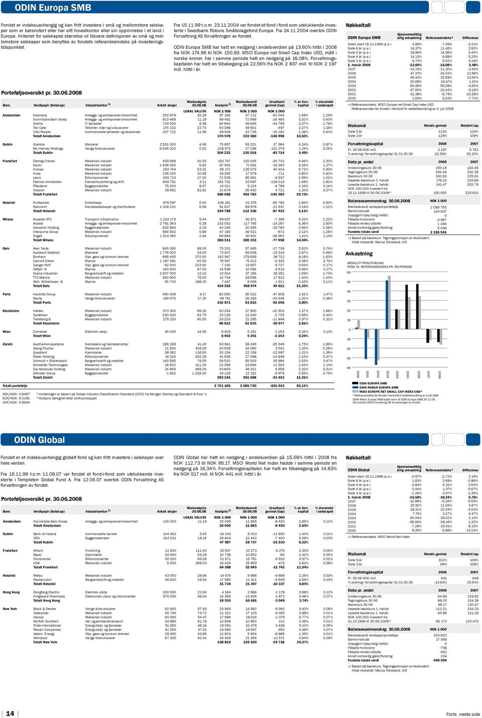 28 Børs Verdipapir (Selskap) Industrisektor Antall aksjer Fra 15.11.99 t.o.m. 23.11.24 var fondet et fond i fond som utelukkende investerte i Swedbank Roburs Småbolagsfond Europa. Fra 24.11.24 overtok ODIN Forvaltning AS forvaltningen av fondet.