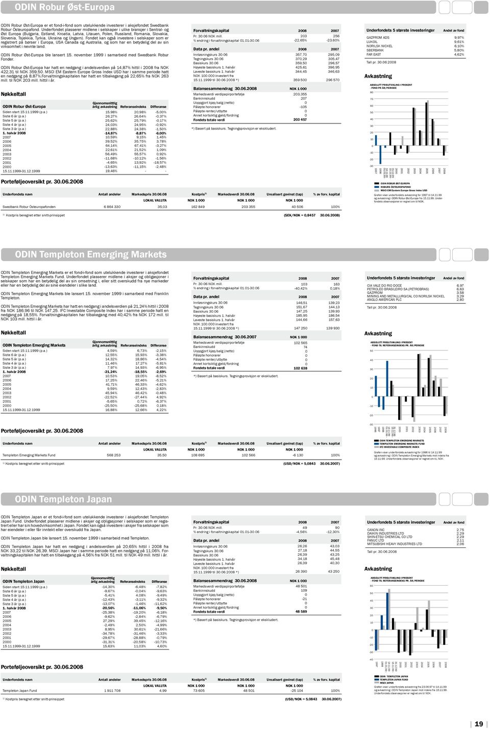 Ukraina og Ungarn). et kan også investere i selskaper som er registrert på børser i Europa, USA Canada og Australia, og som har en betydelig del av sin virksomhet i nevnte land.