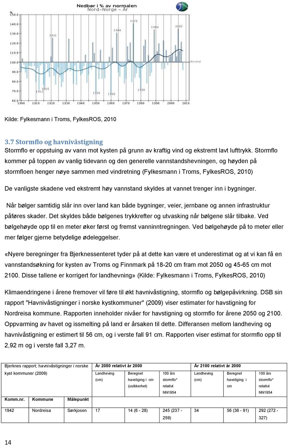 skadene ved ekstremt høy vannstand skyldes at vannet trenger inn i bygninger. Når bølger samtidig slår inn over land kan både bygninger, veier, jernbane og annen infrastruktur påføres skader.