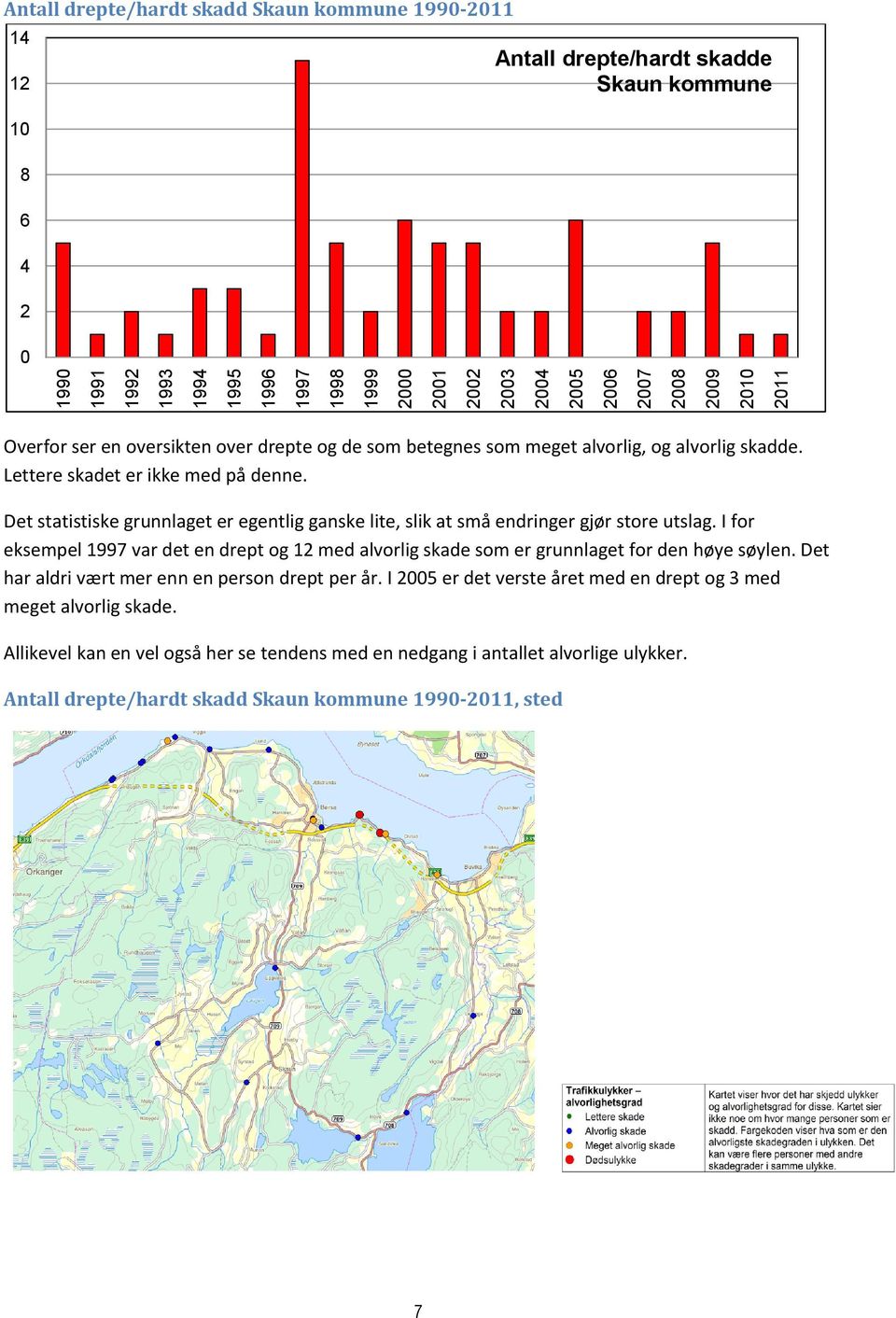 Det statistiske grunnlaget er egentlig ganske lite, slik at små endringer gjør store utslag. I for eksempel 1997 var det en drept og 12 med alvorlig skade som er grunnlaget for den høye søylen.