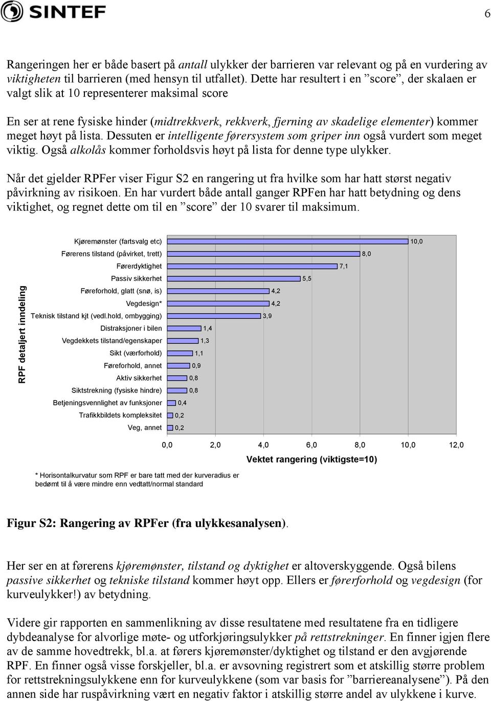 på lista. Dessuten er intelligente førersystem som griper inn også vurdert som meget viktig. Også alkolås kommer forholdsvis høyt på lista for denne type ulykker.