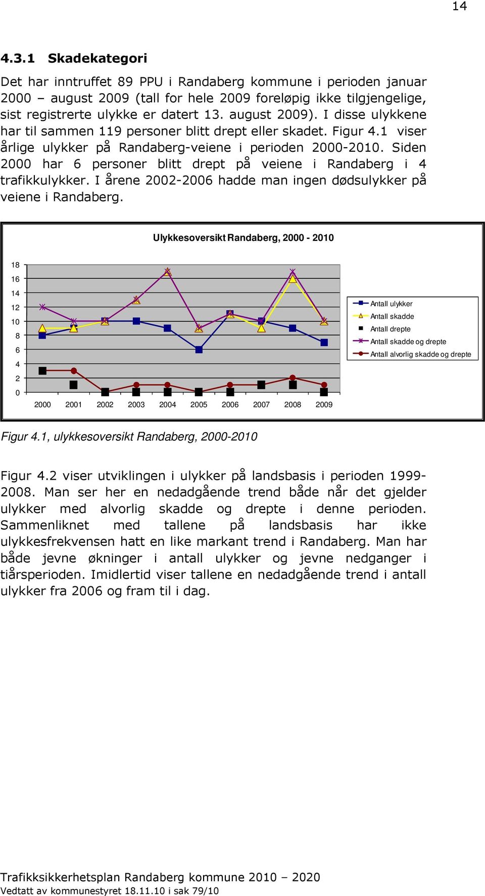 Siden 2000 har 6 personer blitt drept på veiene i Randaberg i 4 trafikkulykker. I årene 2002-2006 hadde man ingen dødsulykker på veiene i Randaberg.