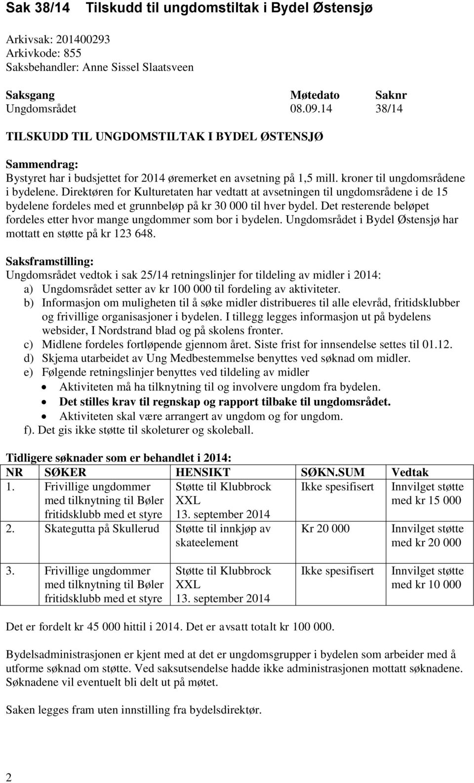 Direktøren for Kulturetaten har vedtatt at avsetningen til ungdomsrådene i de 15 bydelene fordeles med et grunnbeløp på kr 30 000 til hver bydel.