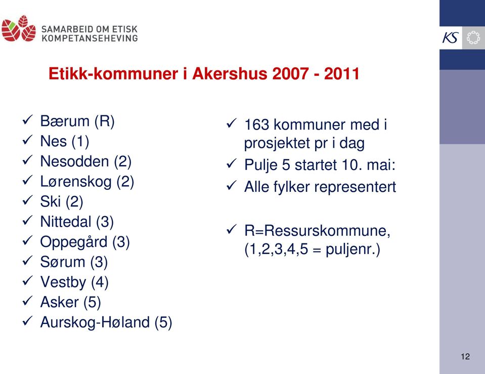 (5) Aurskog-Høland (5) 163 kommuner med i prosjektet pr i dag Pulje 5