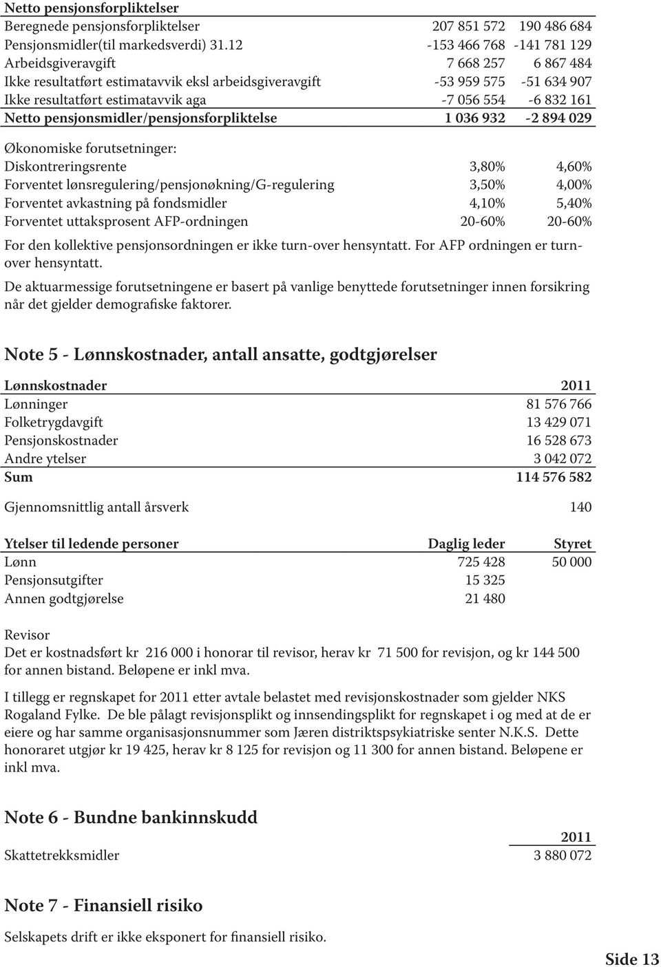 Netto pensjonsmidler/pensjonsforpliktelse 1 036 932-2 894 029 Økonomiske forutsetninger: Diskontreringsrente 3,80% 4,60% Forventet lønsregulering/pensjonøkning/g-regulering 3,50% 4,00% Forventet