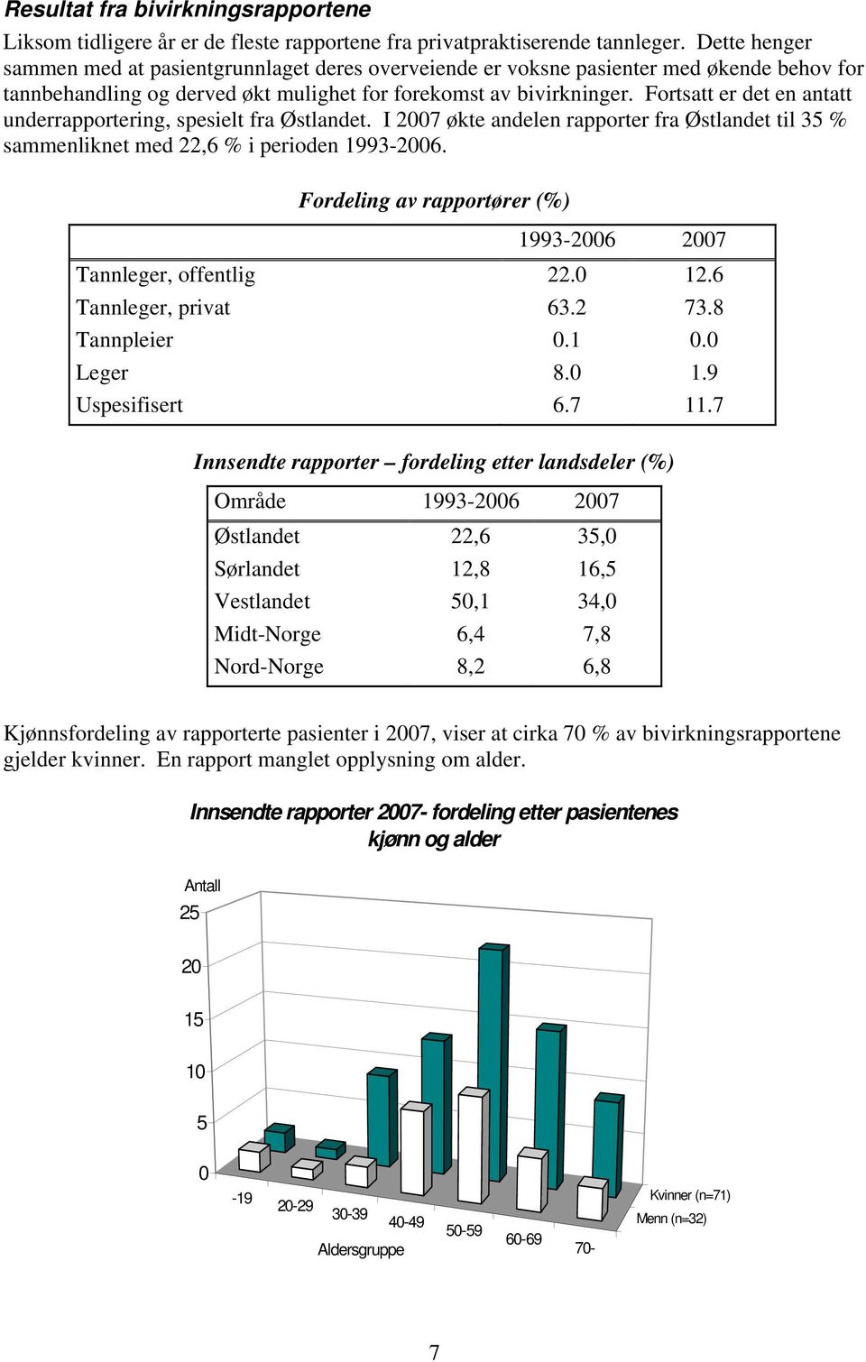 Fortsatt er det en antatt underrapportering, spesielt fra Østlandet. I 2007 økte andelen rapporter fra Østlandet til 35 % sammenliknet med 22,6 % i perioden 1993-2006.