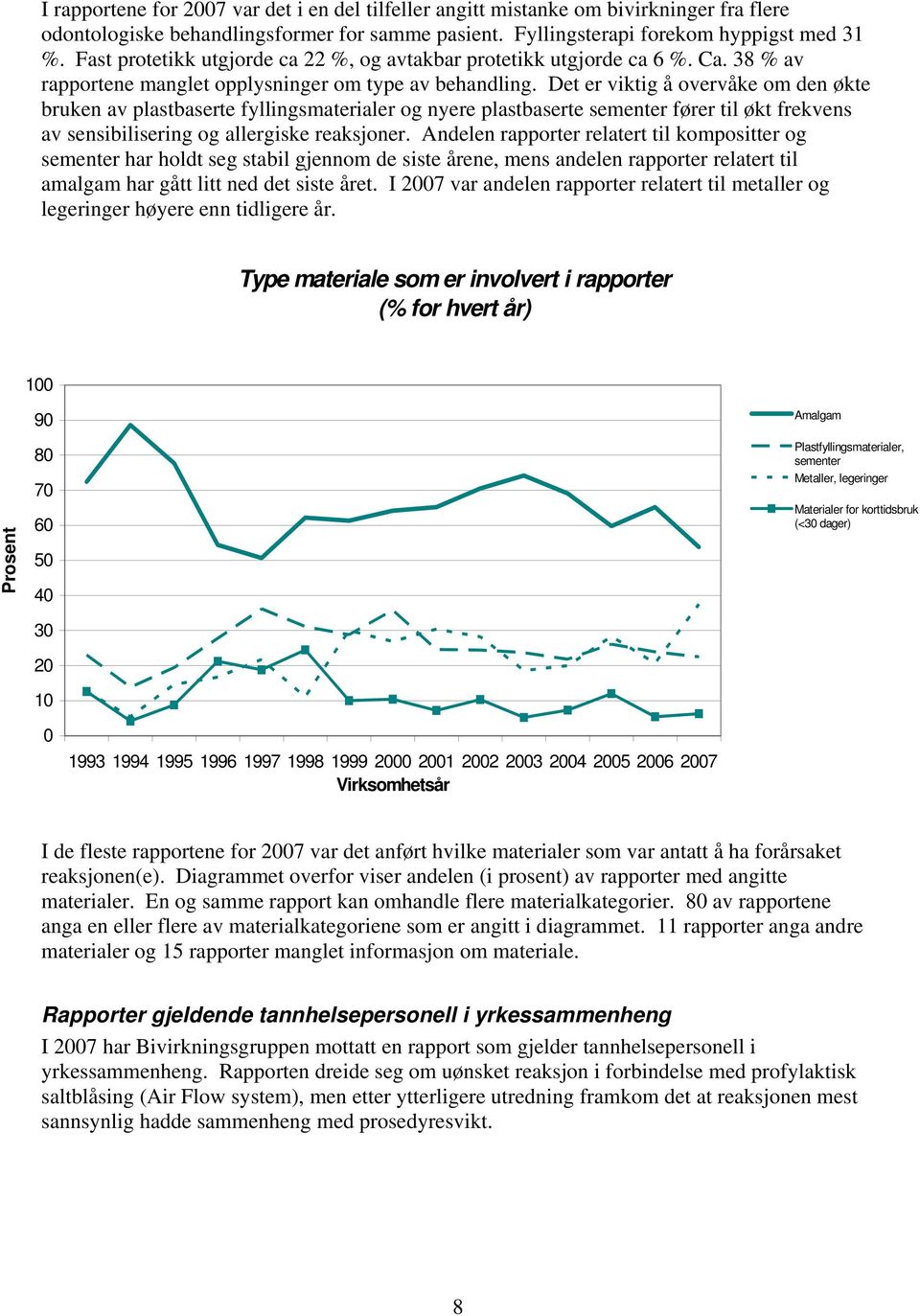 Det er viktig å overvåke om den økte bruken av plastbaserte fyllingsmaterialer og nyere plastbaserte sementer fører til økt frekvens av sensibilisering og allergiske reaksjoner.