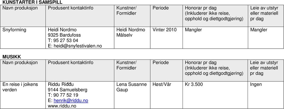 no Heidi Nordmo Målselv Vinter 2010 Mangler Mangler MUSIKK Honorar opphold og