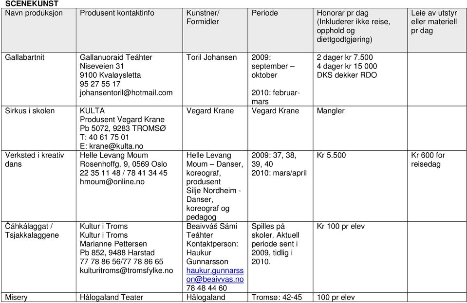 no Kultur i Troms Kultur i Troms Marianne Pettersen Pb 852, 9488 Harstad 77 78 86 56/77 78 86 65 kulturitroms@tromsfylke.