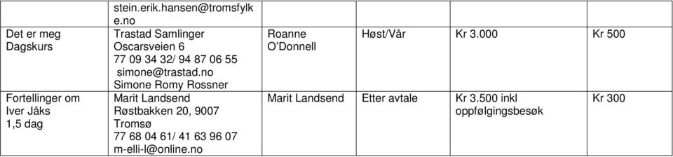 no Simone Romy Rossner Marit Landsend Røstbakken 20, 9007 Tromsø 77 68 04 61/ 41 63 96 07